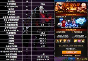 dnf增幅活动最新爆料,最新爆料揭秘活动亮点与福利